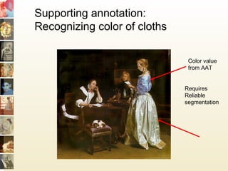 Supporting annotation:
Recognizing color of cloths
Requires
Reliable
segmentation
Color value
from AAT
 
