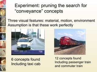 Experiment: pruning the search for
“conveyance” concepts
6 concepts found
Including taxi cab
12 concepts found
Including passenger train
and commuter train
Three visual features: material, motion, environment
Assumption is that these work perfectly
 