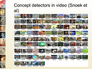 Concept detectors in video (Snoek et
al)
 