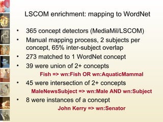 LSCOM enrichment: mapping to WordNet
• 365 concept detectors (MediaMil/LSCOM)
• Manual mapping process, 2 subjects per
concept, 65% inter-subject overlap
• 273 matched to 1 WordNet concept
• 39 were union of 2+ concepts
Fish => wn:Fish OR wn:AquaticMammal
• 45 were intersection of 2+ concepts
MaleNewsSubject => wn:Male AND wn:Subject
• 8 were instances of a concept
John Kerry => wn:Senator
 