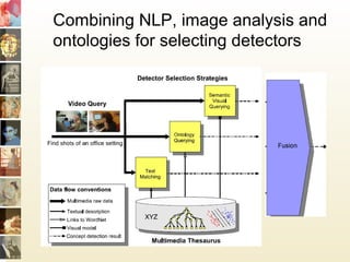 Combining NLP, image analysis and
ontologies for selecting detectors
 