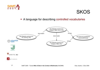 SKOS
       A language for describing controlled vocabularies




21   SAMT 2009 – Tutorial Web of Data in the Context of...