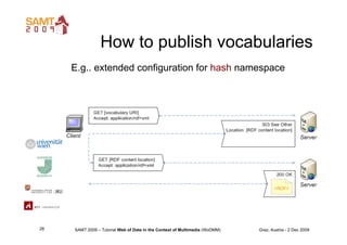 How to publish vocabularies
     E.g.. extended configuration for hash namespace




26   SAMT 2009 – Tutorial Web of Data...