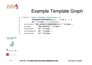 Example Template Graph
          §  [ xl:uri "'http://example.org/revenue_' &!
          §             URLENCODE(SHEETNAME...