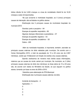 7
óbitos infantis foi de 3.493 crianças e a taxa de mortalidade infantil foi de 16,35
crianças a cada mil nascimentos.
No que concerne à morbidade hospitalar, as 5 (cinco) principais
causas de internação são as listadas no gráfico abaixo:
Distribuição dos 5 principais causas de morbidade hospitalar do
município-2012
Gravidez parto e peurpério – 94
Doenças do aparelho respiratório - 89
Algumas doenças infeccionais e parasitárias – 57
Doenças de aparelho digestivo – 53
Doenças de aparelho circulatórios – 50
Outros - 205
Além da morbidade hospitalar, é importante, também, assinalar as
principais causas externas de óbito relatadas pelo município. De acordo com o
Censo Demográfico 2010, o total da população de 15 a 29 anos era de 2.957
indivíduos, sendo que 18 faleceram em função de eventos e/ou causas externas.
Quando analisamos de maneira mais detida essas informações,
notamos que as causas de morte variam por município. No município, as 3 (três)
principais causas externas de óbito dos indivíduos na faixa etária de 15 a 29 anos
são, de acordo com dados do Ministério da Saúde, as que seguem no gráfico
abaixo, tomando por base os anos de 2005 e 2010:
Subsídios para elaboração do PPA Municipal
Distribuição das 3 principais causas externas de óbito
Acidente de transporte – 4
Agressões – 1
0
0
0
0
 