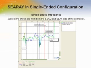 SEARAY in Single-Ended Configuration Single Ended Impedance Waveforms shown are from both the SEAM and SEAF side of the connector. 