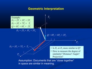 Geometric Interpretation
Example:
D1 = 2T1 + 3T2 + 5T3
D2 = 3T1 + 7T2 + T3
Q = 0T1 + 0T2 + 2T3
T3
T1
T2
D1 = 2T1+ 3T2 + 5T3
D2 = 3T1 + 7T2 + T3
Q = 0T1 + 0T2 + 2T3
7
32
5
• Is D1 or D2 more similar to Q?
• How to measure the degree of
similarity? Distance? Angle?
Projection?
Assumption: Documents that are “close together”
in space are similar in meaning.
 