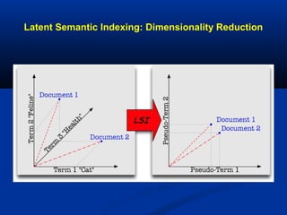Latent Semantic Indexing: Dimensionality Reduction
 