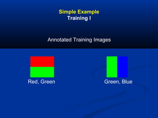 Simple Example
Training I
Annotated Training Images
Red, Green Green, Blue
 