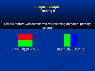 Simple Example
Training II
Simple feature-vector/visterms representing dominant primary
colours
{255,0,0},{0,255,0} {0,255,0}, {0,0,255}
 