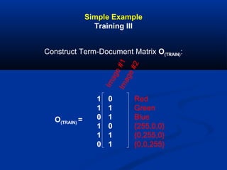 Simple Example
Training III
Construct Term-Document Matrix O(TRAIN):
O(TRAIN) =
1 0
1 1
0 1
1 0
1 1
0 1
Image#1Image#2
Red
Green
Blue
{255,0,0}
{0,255,0}
{0,0,255}
 