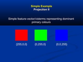 Simple ExampleSimple Example
Projection IIProjection II
Simple feature-vector/visterms representing dominant
primary colours
{255,0,0} {0,255,0} {0,0,255}
 