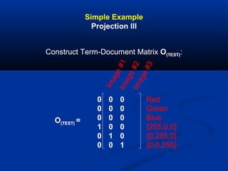 Simple Example
Projection III
O(TEST) =
0 0 0
0 0 0
0 0 0
1 0 0
0 1 0
0 0 1
Image#1Image#2
Red
Green
Blue
{255,0,0}
{0,255,0}
{0,0,255}
Construct Term-Document Matrix O(TEST):
Image#3
 