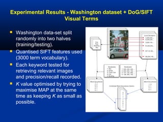 Experimental Results - Washington dataset + DoG/SIFT
Visual Terms
 Washington data-set split
randomly into two halves
(training/testing).
 Quantised SIFT features used
(3000 term vocabulary).
 Each keyword tested for
retrieving relevant images
and precision/recall recorded.
 K value optimised by trying to
maximise MAP at the same
time as keeping K as small as
possible.
 
