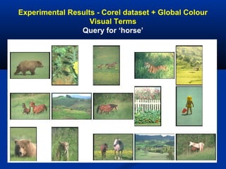 Experimental Results - Corel dataset + Global Colour
Visual Terms
Query for ‘horse’
 