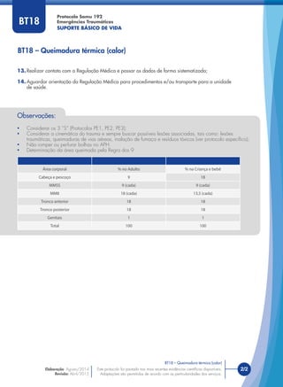 Este protocolo foi pautado nas mais recentes evidências cientíﬁcas disponíveis.
Adaptações são permitidas de acordo com as particularidades dos serviços.
Elaboração: Agosto/2014
Revisão: Abril/2015
2/2
Protocolo Samu 192
Emergências Traumáticas
SUPORTE BÁSICO DE VIDA
Este protocolo foi pautado nas mais recentes evidências cientíﬁcas disponíveis.
Adaptações são permitidas de acordo com as particularidades dos serviços.
BT18
BT18 – Queimadura térmica (calor)
BT18 – Queimadura térmica (calor)
13. Realizar contato com a Regulação Médica e passar os dados de forma sistematizada;
14. Aguardar orientação da Regulação Médica para procedimentos e/ou transporte para a unidade
de saúde.
Observações:
• Considerar os 3 “S” (Protocolos PE1, PE2, PE3);
• Considerar a cinemática do trauma e sempre buscar possíveis lesões associadas, tais como: lesões
traumáticas, queimaduras de vias aéreas, inalação de fumaça e resíduos tóxicos (ver protocolo especíﬁco);
• Não romper ou perfurar bolhas no APH.
• Determinação da área queimada pela Regra dos 9
Área corporal % no Adulto % na Criança e bebê
Cabeça e pescoço 9 18
MMSS 9 (cada) 9 (cada)
MMII 18 (cada) 13,5 (cada)
Tronco anterior 18 18
Tronco posterior 18 18
Genitais 1 1
Total 100 100
 