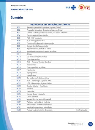 Protocolo Samu 192
SUPORTE BÁSICO DE VIDA
PROTOCOLOS SBV EMERGÊNCIAS CLÍNICAS
BC1 Avaliação primária do paciente (agravo clínico)
BC2 Avaliação secundária do paciente (agravo clínico)
BC3 OVACE – Obstrução de vias aéreas por corpos estranhos
BC4 Parada respiratória no adulto
BC5 PCR – RCP no adulto
BC6 PCR: Interrupção da RCP
BC7 Cuidados Pós-Ressuscitação no adulto
BC8 Decisão de não Ressuscitação
BC9 Algoritmo Geral da RCP no adulto
BC10 Insuﬁciência respiratória aguda no adulto
BC11 Choque
BC12 Dor torácica não traumática
BC13 Crise hipertensiva
BC14 AVC – Acidente Vascular Cerebral
BC15 Inconsciência
BC16 Crise convulsiva no adulto
BC17 Hipotermia
BC18 Hiperglicemia
BC19 Hipoglicemia
BC20 Dor abdominal não traumática
BC21 HDA - Hemorragia Digestiva Alta
BC22 HDB - Hemorragia Digestiva Baixa
BC23 Reação alérgica – Anaﬁlaxia
BC24 Epistaxe
BC25 Hemoptise
BC26 Manejo da dor no adulto
BC27 Cólica nefrética
BC28 Manejo da crise em saúde mental
BC29 Agitação e situação de violência
BC30 Intoxicação e abstinência alcoólica
BC31 Intoxicação por drogas estimulantes
BC32 Autoagressão e tentativa de suicídio Em ﬁnalização
Sumário
1/5Elaboração: Agosto/2014
Revisão: Abril/2015
 