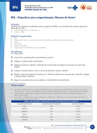 1/1
Indicação
Pacientes com hipoxemia moderada a grave, sugestiva de DPOC, que necessitam de controle rigoroso da
oferta de O2
. Inclui:
• sinais de desconforto respiratório; e
• SatO2
≤ 94%.
Material e equipamentos
• EPIs.
• Máscara de Venturi e conectores diversos (diluidores codiﬁcados de concentração).
• Látex.
• Fluxômetro.
• Fonte de oxigênio.
• Opção para: umidiﬁcador e água destilada.
Procedimento
1. Utilizar EPIs.
2. Comunicar o paciente sobre o procedimento prescrito.
3. Adaptar o extensor/látex ao ﬂuxômetro.
4. Selecionar máscara e diluidor codiﬁcado de concentração de oxigênio, de acordo com prescrição
médica.
5. Colocar a máscara sobre o nariz e a boca do paciente e ajustar o elástico.
6. Regular o ﬂuxo de oxigênio de acordo com o “diluidor codiﬁcado de concentração” indicado e adaptar
o extensor/látex à máscara.
7. Registrar o procedimento e seus resultados na ﬁcha/boletim de atendimento.
BP6 – Dispositivos para oxigenioterapia: Máscara de Venturi
Protocolo Samu 192
Protocolos de Procedimentos em SBV
SUPORTE BÁSICO DE VIDA
BP6 – Dispositivos para oxigenioterapia: Máscara de Venturi
Este protocolo foi pautado nas mais recentes evidências cientíﬁcas disponíveis.
Adaptações são permitidas de acordo com as particularidades dos serviços.
Elaboração: Agosto/2014
Revisão: Abril/2015
BP6
Observações:
• Só utilizar umidiﬁcação com água destilada quando o transporte do paciente for superior a duas horas.
Nesses casos, deve ser considerado o nível mínimo de água para evitar a presença de água no látex.
• No transporte prolongado proteger pavilhão auricular, posicionando uma compressa de gaze sob o
elástico de ﬁxação.
• Considerar a tabela abaixo para relacionar os diluidores codiﬁcados, sua concentração permitida e o
ﬂuxo necessário para promovê-la.
TABELA DE DILUIDOR CODIFICADO DE CONCENTRAÇÃO DE OXIGÊNIO
DILUIDOR CODIFICADO CONCENTRAÇÃO DE OXIGÊNIO FLUXO DE OXIGÊNIO
AZUL 24% 4 l/min
AMARELO 28% 4 l/min
BRANCO 31% 6 l/min
VERDE 35% 8 l/min
VERMELHO 40% 8 l/min
LARANJA 50% 12 l/min
 