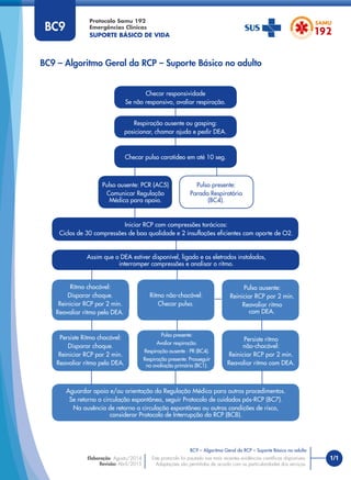 1/1
BC9 – Algoritmo Geral da RCP – Suporte Básico no adulto
Protocolo Samu 192
Emergências Clínicas
SUPORTE BÁSICO DE VIDA
BC9 – Algoritmo Geral da RCP – Suporte Básico no adulto
Este protocolo foi pautado nas mais recentes evidências cientíﬁcas disponíveis.
Adaptações são permitidas de acordo com as particularidades dos serviços.
Elaboração: Agosto/2014
Revisão: Abril/2015
BC9
Checar responsividade
Se não responsivo, avaliar respiração.
Checar pulso carotídeo em até 10 seg.
Iniciar RCP com compressões torácicas:
Ciclos de 30 compressões de boa qualidade e 2 insuflações eficientes com aporte de O2.
Assim que o DEA estiver disponível, ligado e os eletrodos instalados,
interromper compressões e analisar o ritmo.
Aguardar apoio e/ou orientação da Regulação Médica para outros procedimentos.
Se retorno a circulação espontânea, seguir Protocolo de cuidados pós-RCP (BC7).
Na ausência de retorno a circulação espontânea ou outras condições de risco,
considerar Protocolo de Interrupção da RCP (BC8).
Pulso ausente: PCR (AC5)
Comunicar Regulação
Médica para apoio.
Ritmo chocável:
Disparar choque.
Reiniciar RCP por 2 min.
Reavaliar ritmo pelo DEA.
Persiste Ritmo chocável:
Disparar choque.
Reiniciar RCP por 2 min.
Reavaliar ritmo pelo DEA.
Respiração ausente ou gasping:
posicionar, chamar ajuda e pedir DEA.
Pulso presente:
Parada Respiratória
(BC4).
Ritmo não-chocável:
Checar pulso.
Pulso ausente:
Reiniciar RCP por 2 min.
Reavaliar ritmo
com DEA.
Persiste ritmo
não-chocável:
Reiniciar RCP por 2 min.
Reavaliar ritmo com DEA.
Pulso presente:
Avaliar respiração.
Respiração ausente : PR (BC4).
Respiração presente: Prosseguir
na avaliação primária (BC1).
 