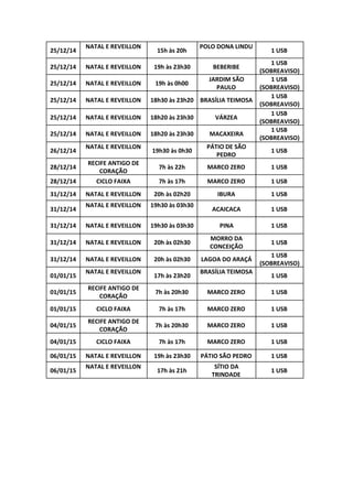 25/12/14
NATAL E REVEILLON
15h às 20h
POLO DONA LINDU
1 USB
25/12/14 NATAL E REVEILLON 19h às 23h30 BEBERIBE
1 USB
(SOBREAVISO)
25/12/14 NATAL E REVEILLON 19h às 0h00
JARDIM SÃO
PAULO
1 USB
(SOBREAVISO)
25/12/14 NATAL E REVEILLON 18h30 às 23h20 BRASÍLIA TEIMOSA
1 USB
(SOBREAVISO)
25/12/14 NATAL E REVEILLON 18h20 às 23h30 VÁRZEA
1 USB
(SOBREAVISO)
25/12/14 NATAL E REVEILLON 18h20 às 23h30 MACAXEIRA
1 USB
(SOBREAVISO)
26/12/14
NATAL E REVEILLON
19h30 às 0h30
PÁTIO DE SÃO
PEDRO
1 USB
28/12/14
RECIFE ANTIGO DE
CORAÇÃO
7h às 22h MARCO ZERO 1 USB
28/12/14 CICLO FAIXA 7h às 17h MARCO ZERO 1 USB
31/12/14 NATAL E REVEILLON 20h às 02h20 IBURA 1 USB
31/12/14
NATAL E REVEILLON 19h30 às 03h30
ACAICACA 1 USB
31/12/14 NATAL E REVEILLON 19h30 às 03h30 PINA 1 USB
31/12/14 NATAL E REVEILLON 20h às 02h30
MORRO DA
CONCEIÇÃO
1 USB
31/12/14 NATAL E REVEILLON 20h às 02h30 LAGOA DO ARAÇÁ
1 USB
(SOBREAVISO)
01/01/15
NATAL E REVEILLON
17h às 23h20
BRASÍLIA TEIMOSA
1 USB
01/01/15
RECIFE ANTIGO DE
CORAÇÃO
7h às 20h30 MARCO ZERO 1 USB
01/01/15 CICLO FAIXA 7h às 17h MARCO ZERO 1 USB
04/01/15
RECIFE ANTIGO DE
CORAÇÃO
7h às 20h30 MARCO ZERO 1 USB
04/01/15 CICLO FAIXA 7h às 17h MARCO ZERO 1 USB
06/01/15 NATAL E REVEILLON 19h às 23h30 PÁTIO SÃO PEDRO 1 USB
06/01/15
NATAL E REVEILLON
17h às 21h
SÍTIO DA
TRINDADE
1 USB
 
 