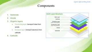 Components
organic light emitting diode
1. Substrate
2. Anode
3. Organic layers
a. Conducting layer: transport holes from
anode.
b. Emissive layer: transport electrons from
cathode.
4. Cathode
 