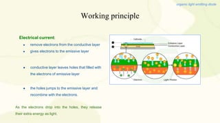 Working principle
organic light emitting diode
Electrical current:
● remove electrons from the conductive layer
● gives electrons to the emissive layer
● conductive layer leaves holes that filled with
the electrons of emissive layer
● the holes jumps to the emissive layer and
recombine with the electrons.
As the electrons drop into the holes, they release
their extra energy as light.
 