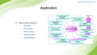 Application
● Mainly used as display of
○ TV screen
○ PC monitors
○ Phone screen
○ Camera screen
○ Car deshboard
organic light emitting diode
 