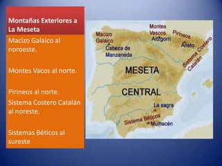 Montañas Exteriores a
La Meseta
Macizo Galaico al
noroeste.
Montes Vacos al norte.
Pirineos al norte.
Sistema Costero Catalán
al noreste.
Sistemas Béticos al
sureste

 
