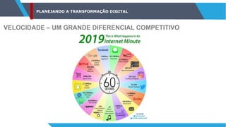 PLANEJANDO A TRANSFORMAÇÃO DIGITAL
VELOCIDADE – UM GRANDE DIFERENCIAL COMPETITIVO
 
