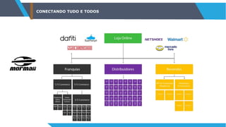 CONECTANDO TUDO E TODOS
 