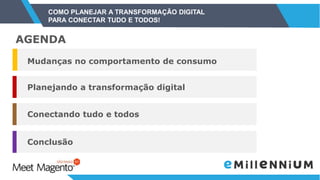 COMO PLANEJAR A TRANSFORMAÇÃO DIGITAL
PARA CONECTAR TUDO E TODOS!
Planejando a transformação digital
Conectando tudo e todos
Conclusão
Mudanças no comportamento de consumo
AGENDA
 