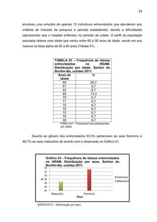 24



envolveu uma amostra de apenas 15 indivíduos entrevistados que atenderam aos
critérios de inclusão da pesquisa e período estabelecido, devido a dificuldades
operacionais que o hospital enfrentou no período da coleta. O perfil da população
estudada obteve uma idade que variou entre 60 a 90 anos de idade, sendo em sua
maioria na faixa etária de 60 e 65 anos (Tabela 01).



                        TABELA 01 – Frequência de idosos
                        entrevistados       no      HDAM.
                        Distribuição por idade. Senhor do
                        Bonfim-Ba, out/dez 2011.
                          Anos de               %
                            idade
                              60               26,7
                              61                6,7
                              62                6,7
                              65               13,3
                              70                6,7
                              71                6,7
                              72                6,7
                              74                6,7
                              75                6,7
                              79                6,7
                              90                6,7
                            TABELA 01 - Percentual dos participantes
                            por idade.


      Quanto ao gênero dos entrevistados 53,3% pertenciam ao sexo feminino e
46,7% ao sexo masculino de acordo com o observado no Gráfico 01.




                  Gráfico 01 - Frequência de idosos entrevistados
                  no HDAM. Distribuição por sexo. Senhor do
                  Bonfim-Ba, out/dez 2011.
                 54
                 52
                 50
                                                                       Feminino
             %




                 48
                                                                       Masculino
                 46
                 44
                 42
                      Masculino                 Feminino
                                         Sexo

          GRÁFICO 01 – Distribuição por sexo.
 