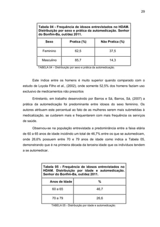 29



            Tabela 04 - Frequência de idosos entrevistados no HDAM.
            Distribuição por sexo e prática da automedicação. Senhor
            do Bonfim-Ba, out/dez 2011.

                 Sexo                Pratica (%)             Não Pratica (%)

               Feminino                  62,5                       37,5

               Masculino                 85,7                       14,3

            TABELA 04 – Distribuição por sexo e prática da automedicação.



      Este índice entre os homens é muito superior quando comparado com o
estudo de Loyola Filho et al., (2002), onde somente 52,5% dos homens faziam uso
exclusivo de medicamentos não prescritos

      Entretanto, em trabalho desenvolvido por Barros e Sá, Barros, Sá, (2007) a
prática da automedicação foi predominante entre idosos do sexo feminino. Os
autores atribuem este percentual ao fato de as mulheres serem mais submetidas à
medicalização, se cuidarem mais e frequentarem com mais frequência os serviços
de saúde.

      Observou-se na população entrevistada a predominância entre a faixa etária
de 60 a 65 anos de idade incidindo um total de 46,7% entre os que se automedicam,
onde 26,6% possuem entre 70 e 79 anos de idade como indica a Tabela 05,
demonstrando que é na primeira década da terceira idade que os indivíduos tendem
a se automedicar.




                Tabela 05 - Frequência de idosos entrevistados no
                HDAM. Distribuição por idade e automedicação.
                Senhor do Bonfim-Ba, out/dez 2011.

                     Anos de Idade                         %

                       60 a 65                            46,7

                       70 a 79                            26,6

                      TABELA 05 - Distribuição por idade e automedicação.
 