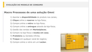 EVOLUÇÃO DO MODELO DE CONSUMO
Macro Processos de uma solução Omni
1) Apontar a disponibilidade do produto nos canais;
2) Clique online e reserve na loja física;
3) Compre online e retire na loja física;
4) Compre online e entregue através da loja física;
5) Gestão das vendas em Marketplaces;
6) Compre na loja física e receba em casa;
7) Prateleira ou Gondola infinita;
8) Troque em qualquer canal de negócio;
9) Compre online e retire em um Locker.
 