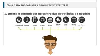 COMO O PDV PODE AJUDAR O E-COMMERCE E VICE-VERSA
1. Inserir o consumidor no centro das estratégias do negócio
 