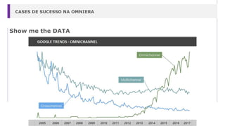 Show me the DATA
CASES DE SUCESSO NA OMNIERA
 