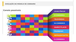 Canais possíveis
EVOLUÇÃO DO MODELO DE CONSUMO
 