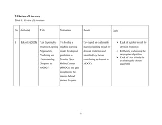 Student Dropout Performance Analysis using Machine Learning Techniques ...