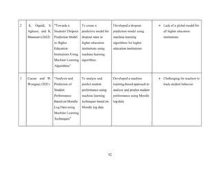 Student Dropout Performance Analysis using Machine Learning Techniques ...