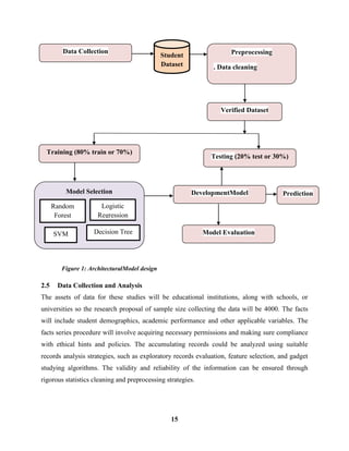 Student Dropout Performance Analysis using Machine Learning Techniques ...