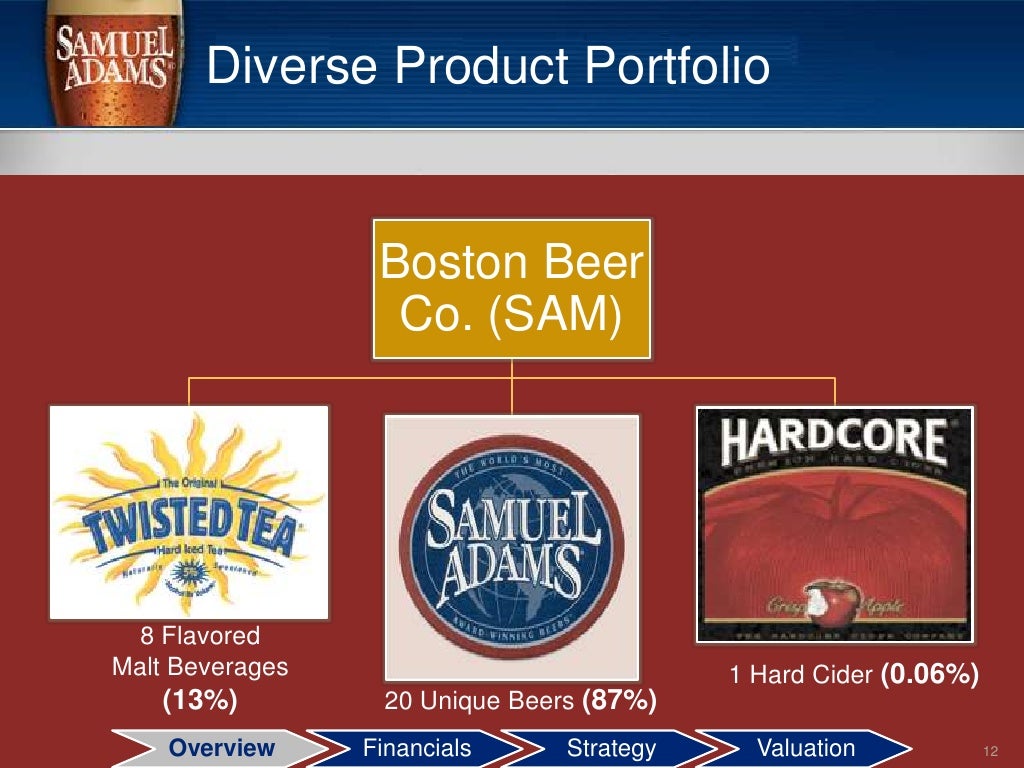 Boston Beer Company PPT