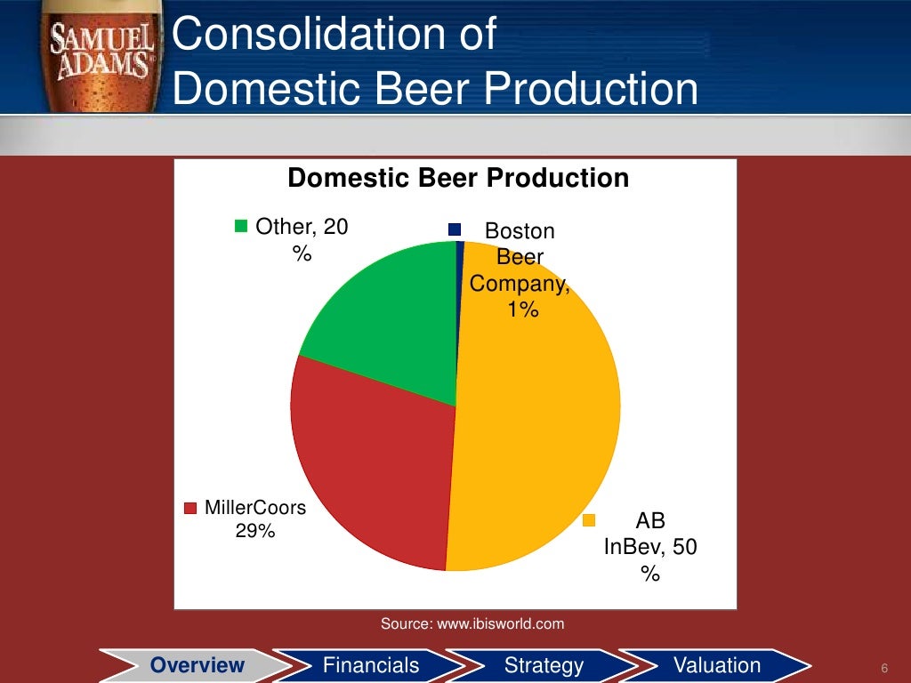 Boston Beer Company PPT