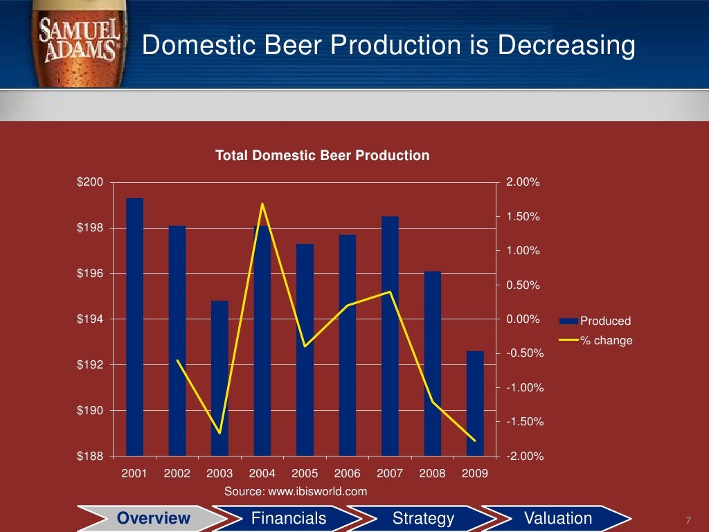Boston Beer Company PPT