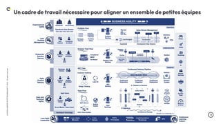 .11
LA
DUCK
CONF
BY
OCTO
TECHNOLOGY
©
2024
-
All
rights
reserved
Un cadre de travail nécessaire pour aligner un ensemble de petites équipes
 