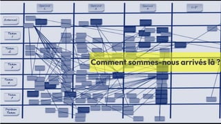 .2
LA
DUCK
CONF
BY
OCTO
TECHNOLOGY
©
2024
-
All
rights
reserved
Comment sommes-nous arrivés là ?
 
