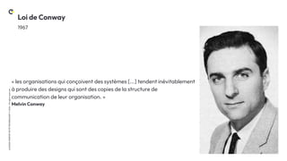 .22
LA
DUCK
CONF
BY
OCTO
TECHNOLOGY
©
2024
-
All
rights
reserved
« les organisations qui conçoivent des systèmes [...] tendent inévitablement
à produire des designs qui sont des copies de la structure de
communication de leur organisation. »
Melvin Conway
Loi de Conway
1967
 