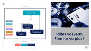 ici
mettre
une
Photo
.26
OCTO
I
PART
OF
ACCENTURE©
2024-
All
rights
reserved
Jeux en ligne
Gestion des
parties
Émulateur
de jeu
Calculateur des
gains & pertes
Equipe A
Equipe B
Equipe C
Equipe D
Equipe E
Equipe F
Légende
Système
Domaine
Equipe
Périmètre
Faites vos jeux.
Rien ne va plus !
 