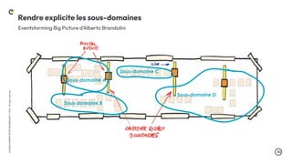 .30
LA
DUCK
CONF
BY
OCTO
TECHNOLOGY
©
2024
-
All
rights
reserved
Rendre explicite les sous-domaines
Eventstorming Big Picture d’Alberto Brandolini
Sous-domaine A
Sous-domaine B
Sous-domaine C
Sous-domaine D
 
