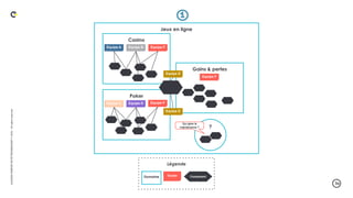 .34
LA
DUCK
CONF
BY
OCTO
TECHNOLOGY
©
2024
-
All
rights
reserved
Légende
Equipe Composant
Domaine
Jeux en ligne
Casino
Equipe A Equipe B
Poker
Equipe C Equipe D
Gains & pertes
Equipe E
Equipe F
Equipe F
?
Qui gère la
maintenance ?
Equipe F
Equipe E
 