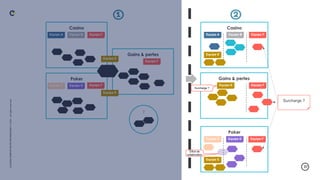 .37
LA
DUCK
CONF
BY
OCTO
TECHNOLOGY
©
2024
-
All
rights
reserved
Casino
Equipe A Equipe B
Poker
Equipe C Equipe D
Gains & pertes
Equipe E
Casino
Equipe A Equipe B
Poker
Equipe C Equipe D
Gains & pertes
Equipe E
Equipe F
Equipe F
Equipe F
Equipe F
Equipe F
?
Equipe F
Equipe E
Equipe E
Equipe E
Surcharge ?
Surcharge ?
Effort de
collaboration
 